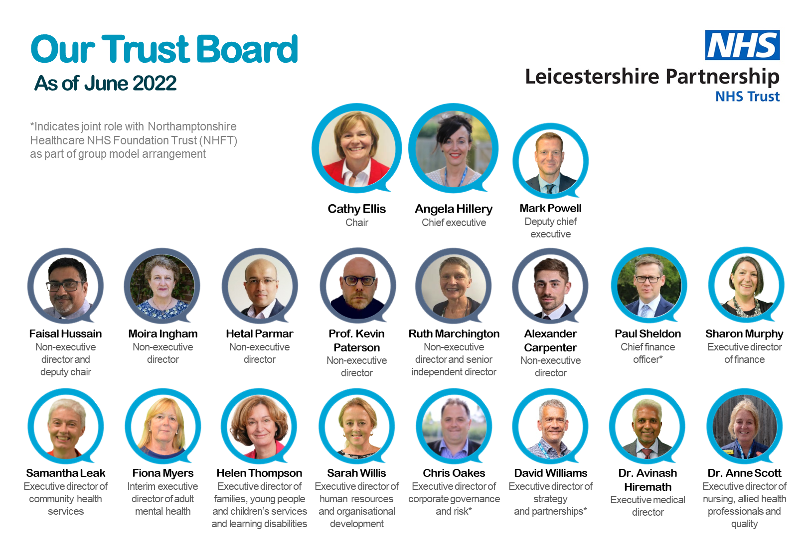 Trust Board - Leicestershire Partnership NHS Trust