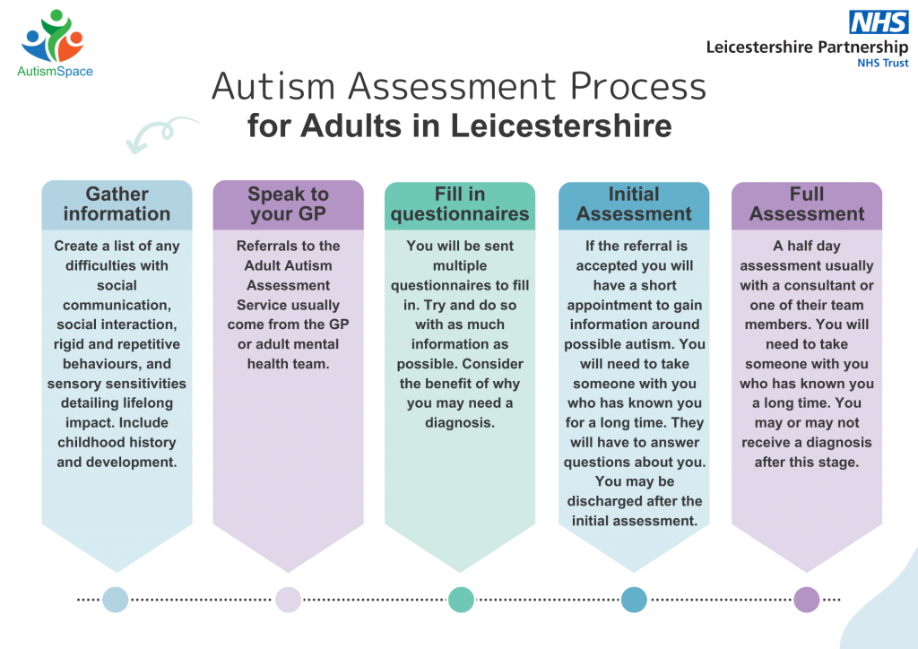 Autism assessment process for adults in leicestershire