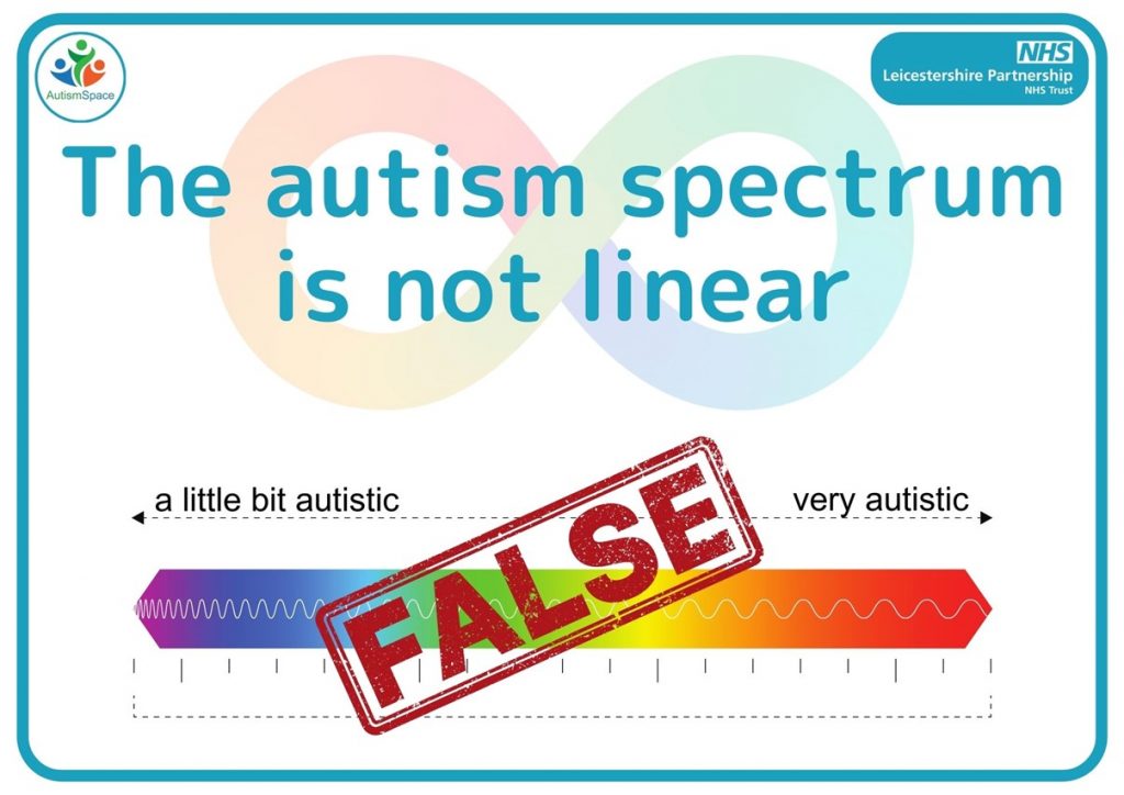 an infographic explaining how the old style of autism spectrum is now considered false