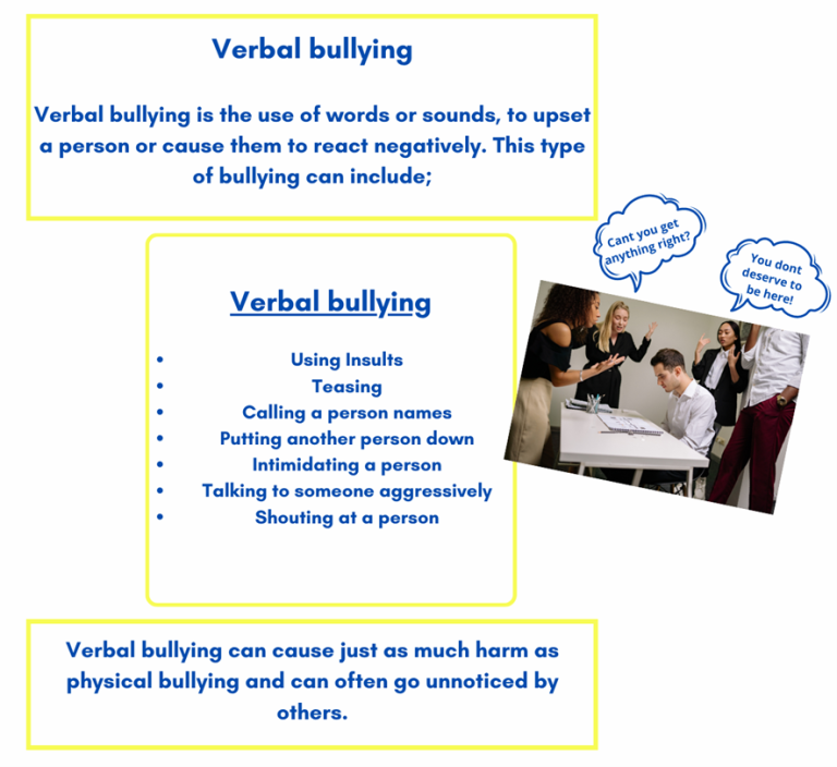 Understanding the different types of bullying | Autism Space ...