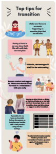 Infographic with top tips for transitioning between schools
