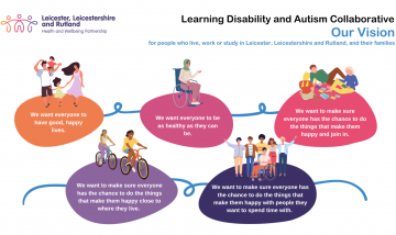 Dynamic Support Pathway