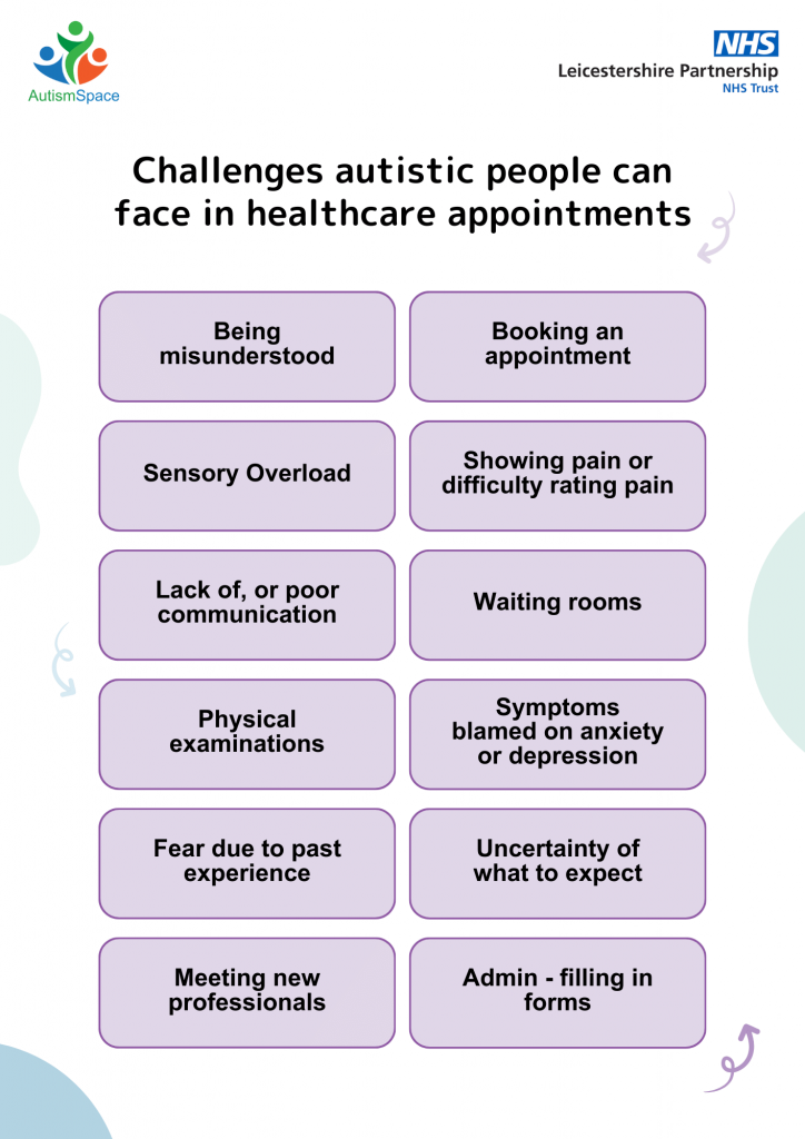 Challenges in healthcare infographic