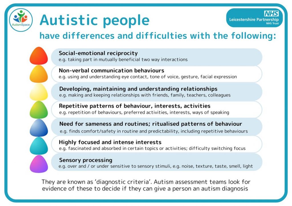 poster showing the main differences and difficulties that autistic people can have